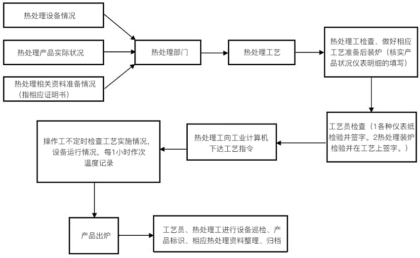 生產(chǎn)工藝.jpg